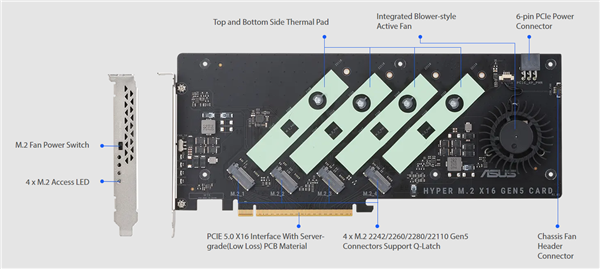 PCIe 5.0 SSD四合一！峰值带宽高达64GB/s